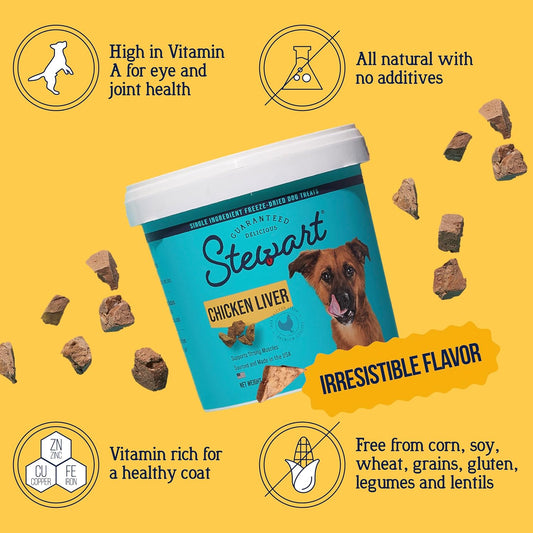 Freeze Dried Dog Treats, 100% Chicken Liver, 1.5 Oz Tub | Premium Quality Raw Protein, Single Ingredient, High Protein Training Treats & Food Topper, No Refrigeration, Cat Friendly