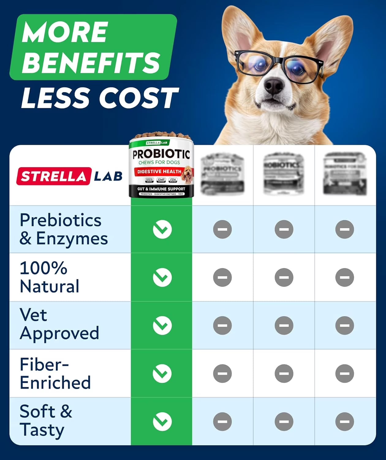 Probiotic Chews for Dogs - Digestive Enzymes & Fiber - Diarrhea, Constipation & Gut Health Relief - Prebiotic Formula
