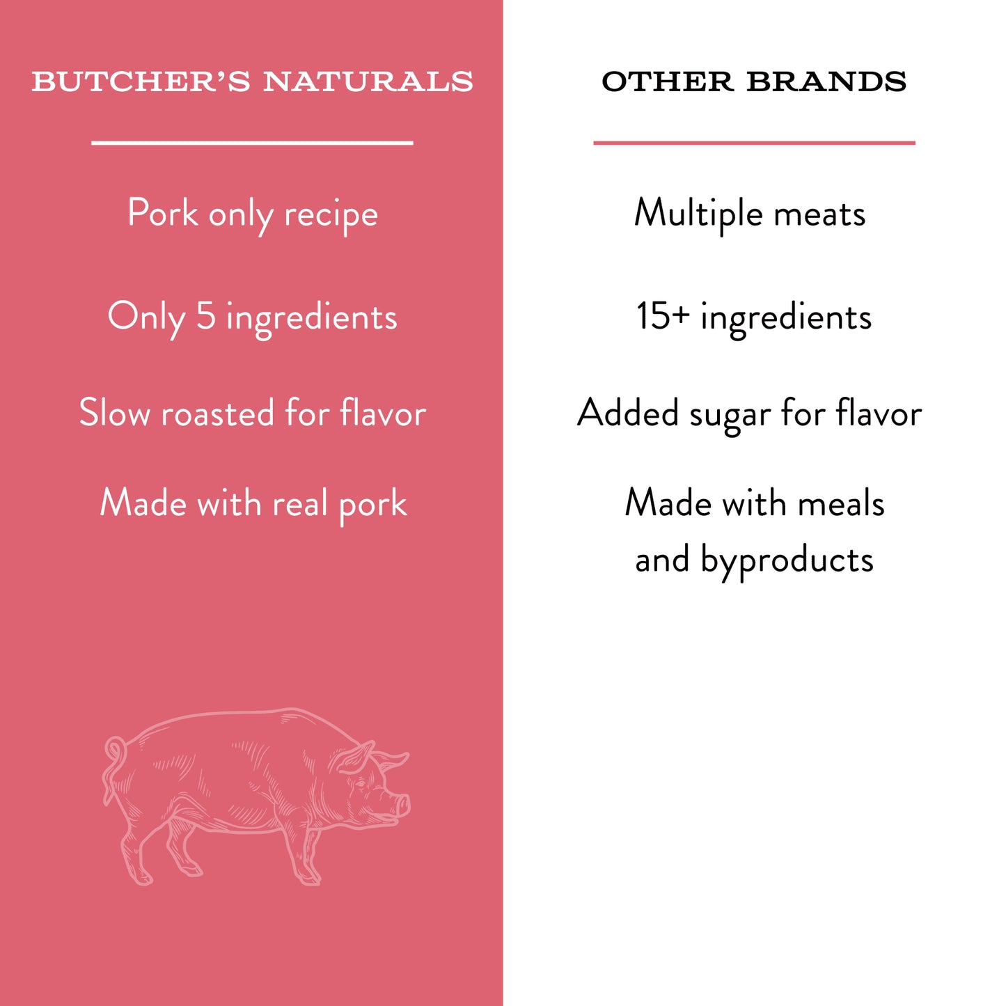Butcher’S Naturals Pork Flavored Jerky Treats for Dogs, 16 Oz