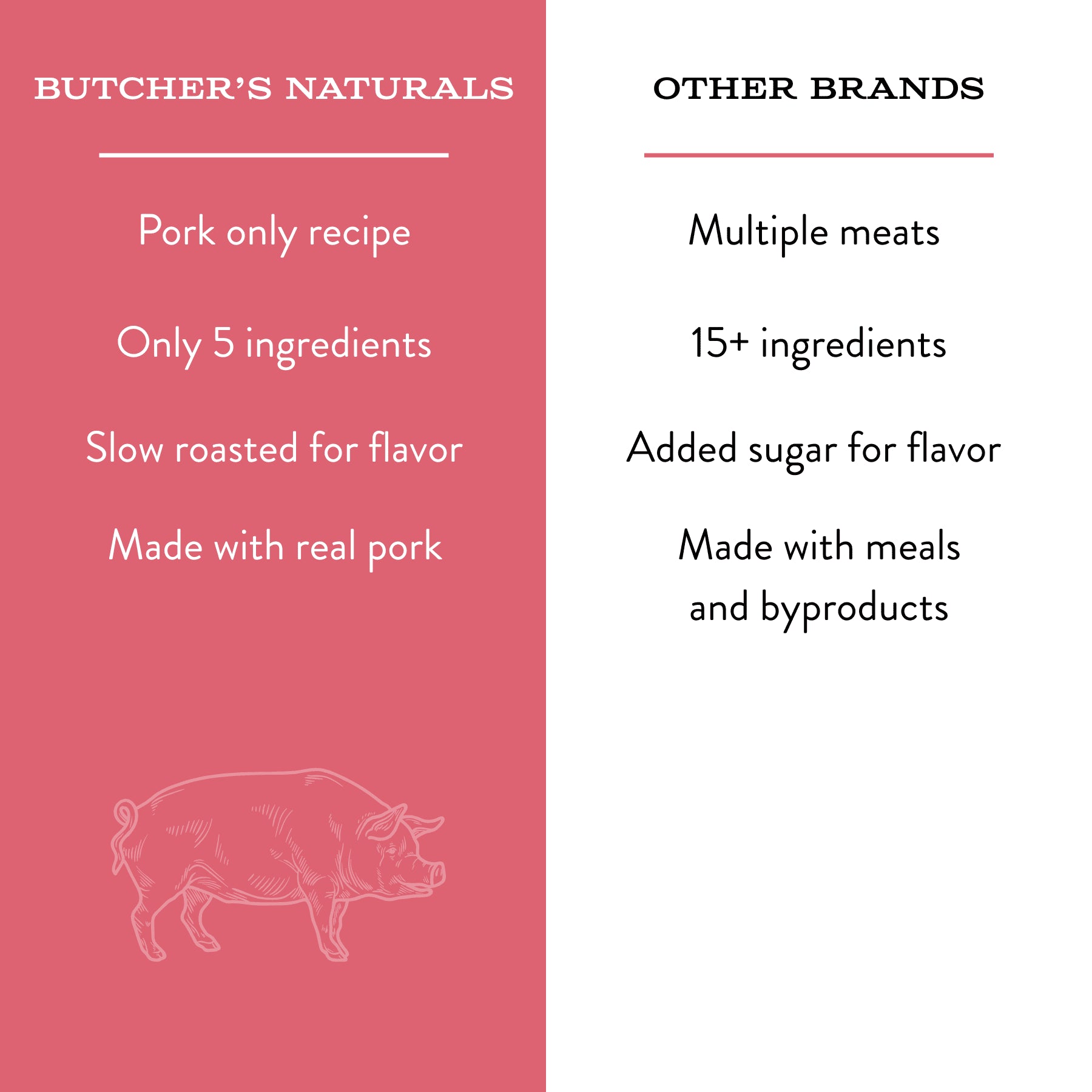 Butcher’S Naturals Pork Flavored Jerky Treats for Dogs, 16 Oz