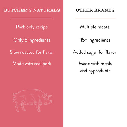 Butcher’S Naturals Pork Flavored Jerky Treats for Dogs, 16 Oz