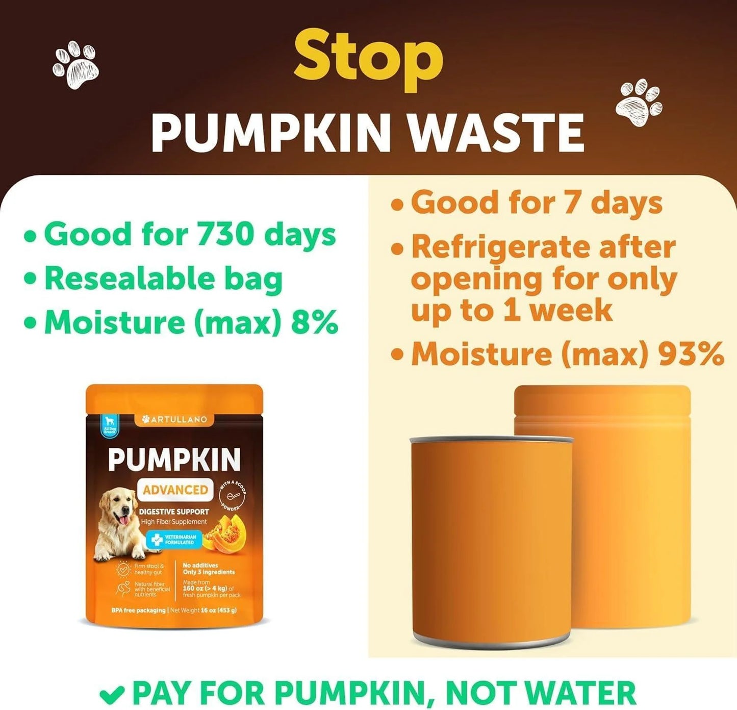 Pumpkin Powder for Dogs Digestive Fiber Supplement 16 Oz
