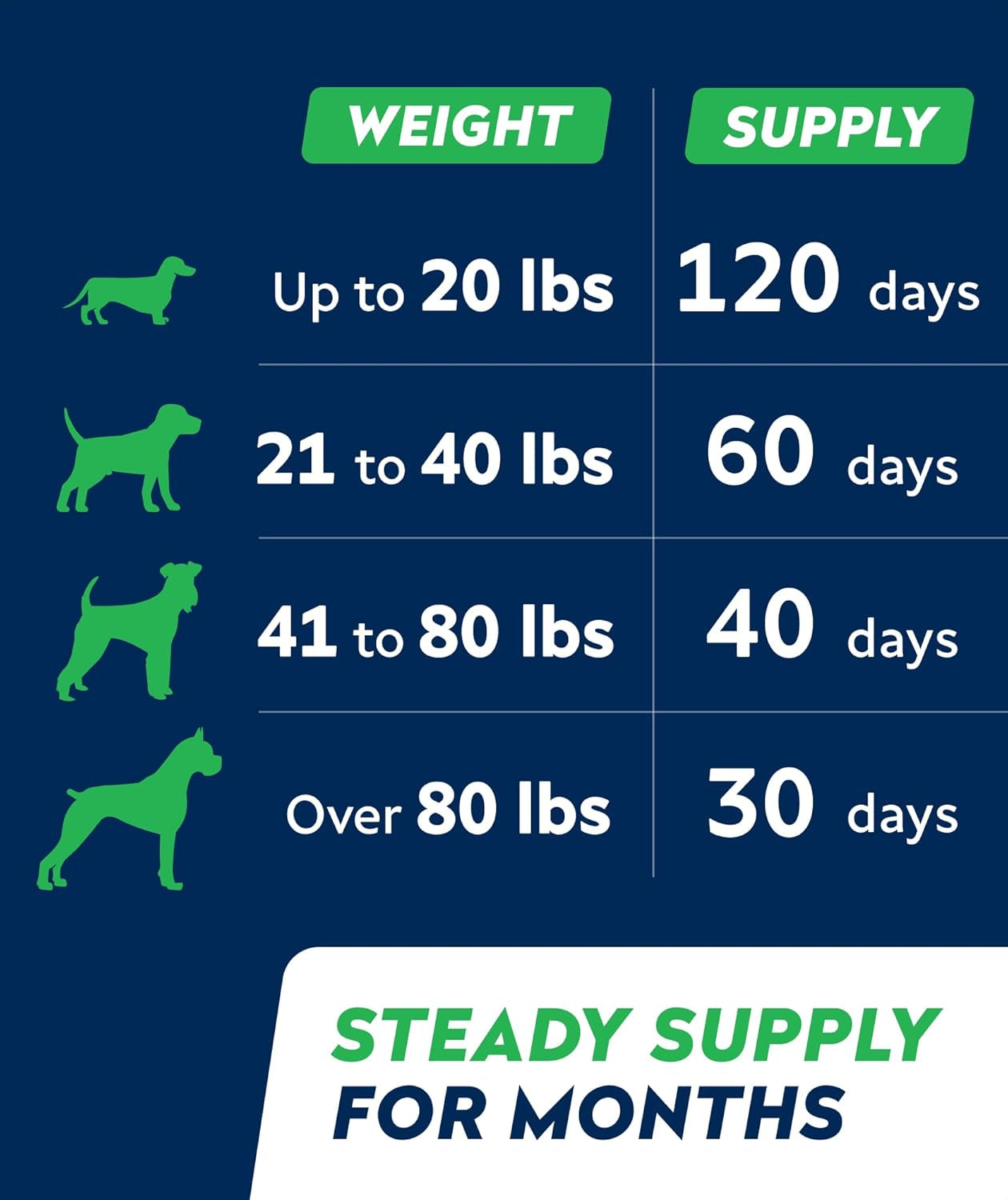 Probiotic Chews for Dogs - Digestive Enzymes & Fiber - Diarrhea, Constipation & Gut Health Relief - Prebiotic Formula