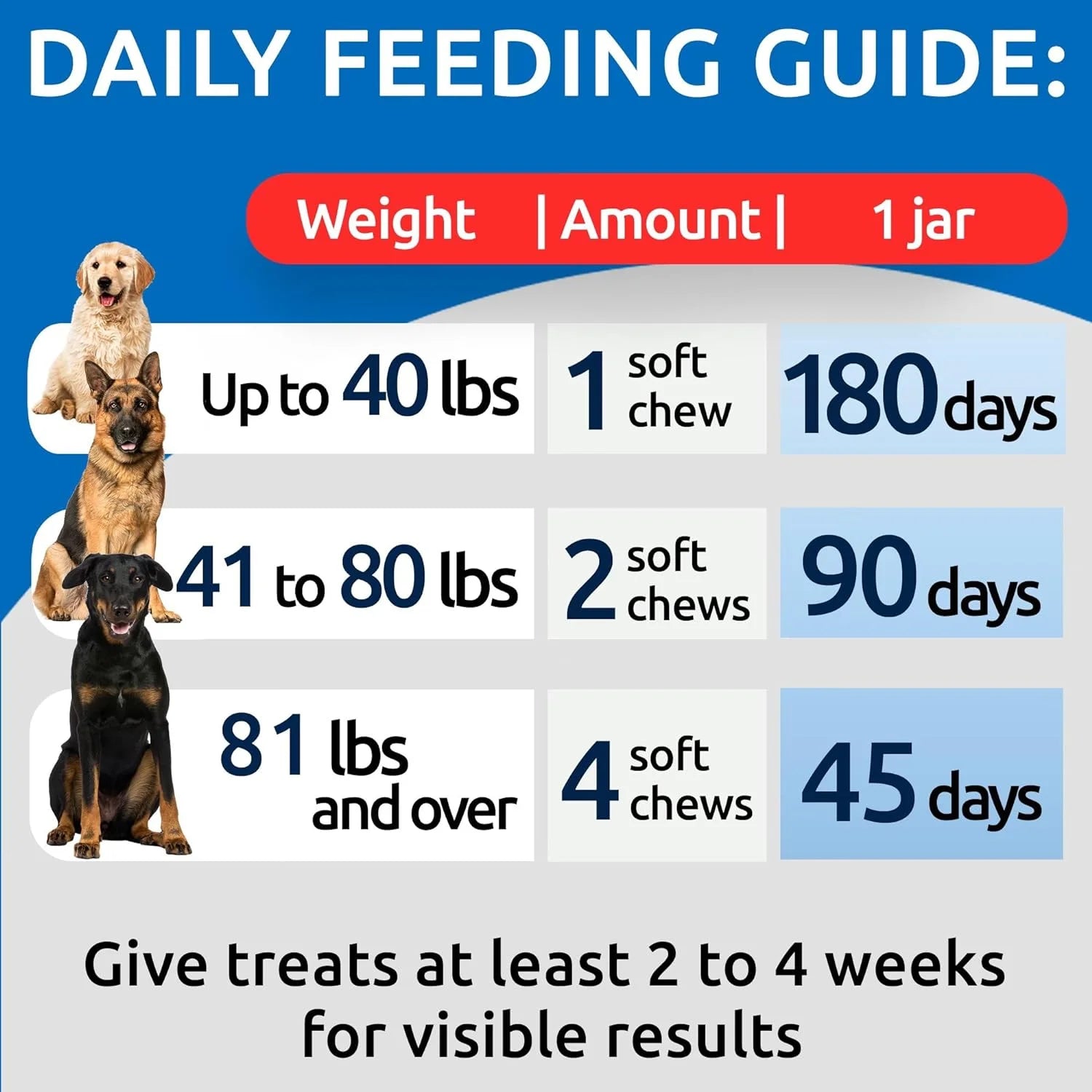 Coprophagia Deterrent Chews for Dogs - Stop Poop Eating - Probiotics, Enzymes & Digestive Health - Breath Aid (180 Ct)