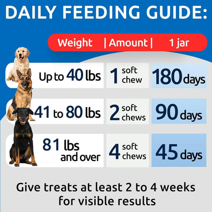 Coprophagia Deterrent Chews for Dogs - Stop Poop Eating - Probiotics, Enzymes & Digestive Health - Breath Aid (180 Ct)