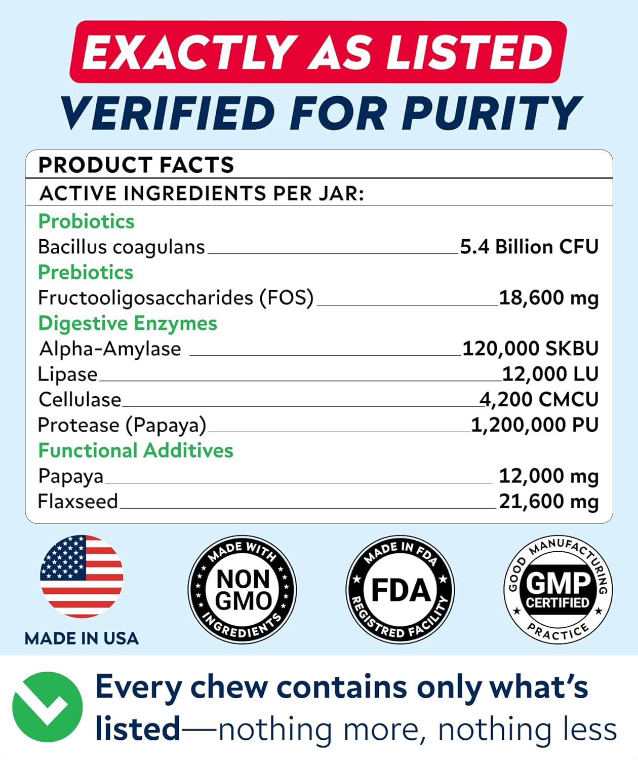 Probiotic Chews for Dogs - Digestive Enzymes & Fiber - Diarrhea, Constipation & Gut Health Relief - Prebiotic Formula