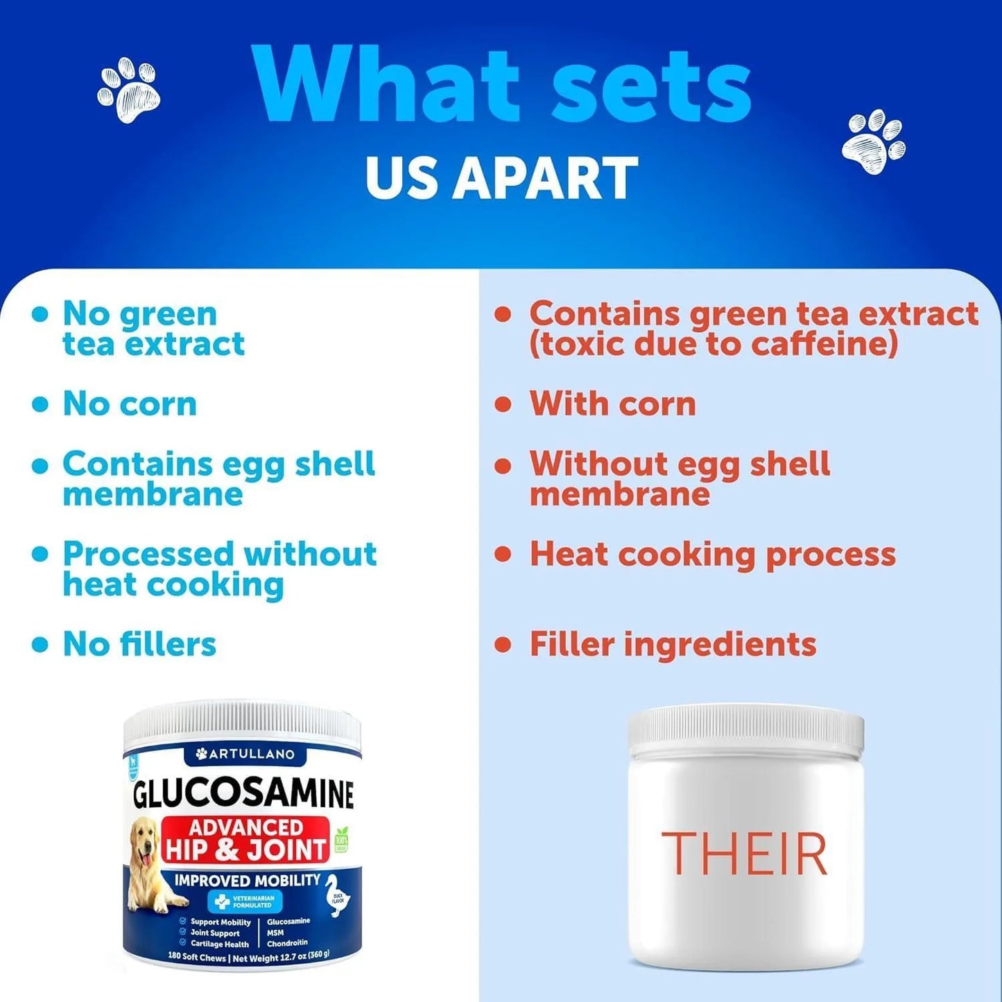 Glucosamine for Dogs Hip & Joint Chews Arthritis Support