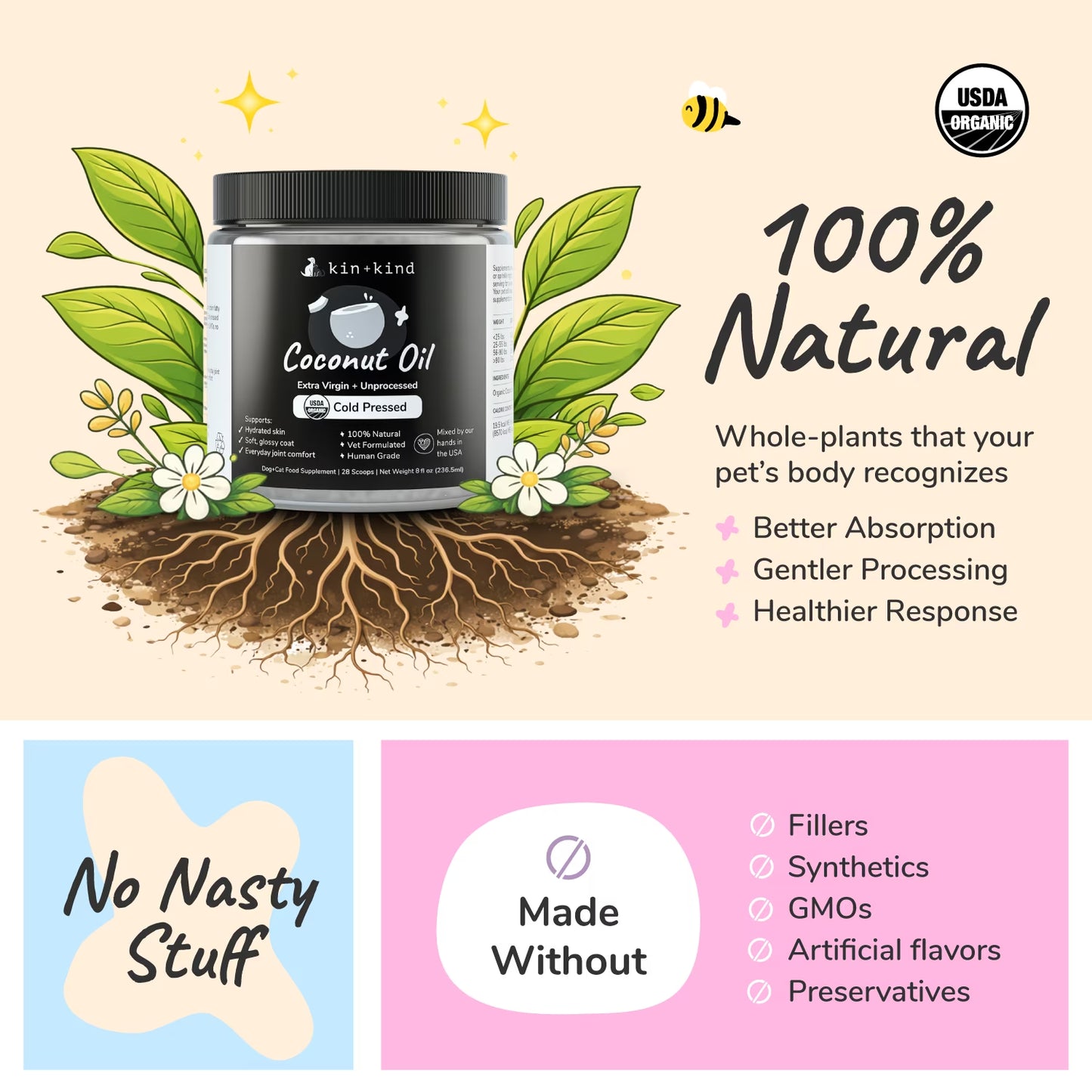 Coconut Oil for Dogs and Cats - Supplement for Dogs and Cats with Coconut Oil Organic - Vet Recommended for Skin, Coat and Healthy Joints